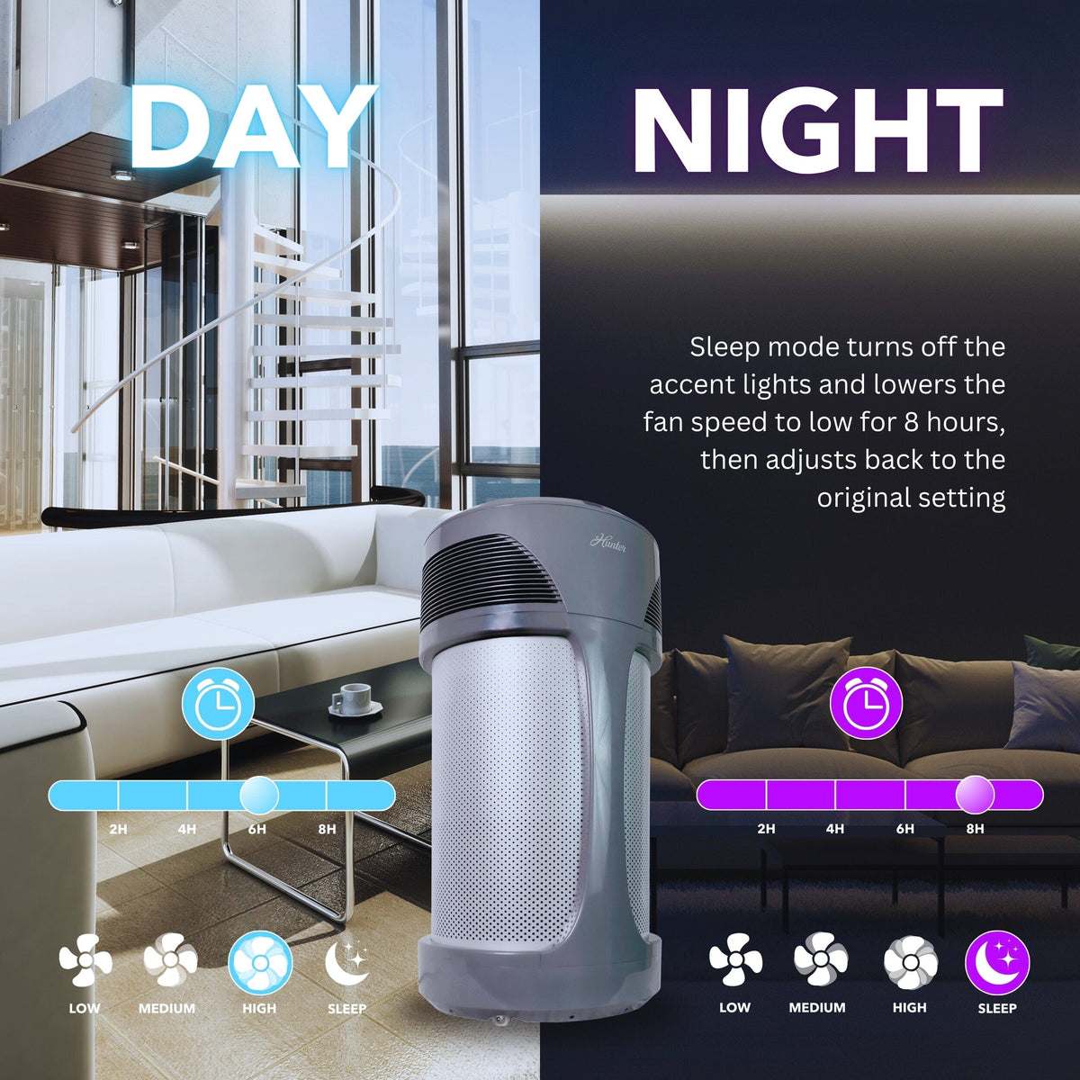 AirMax Whole Home Industrial Strength Air Purifier HP980
